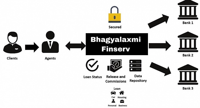 Working of bhagyalaxmi finserv